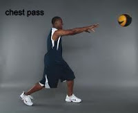 teknik permainan bola basket